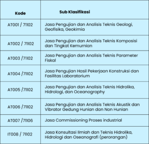 jasa konsultansi konstruksi