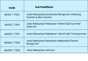 jasa konsultansi konstruksi