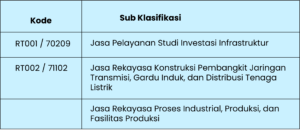 jasa konsultansi konstruksi