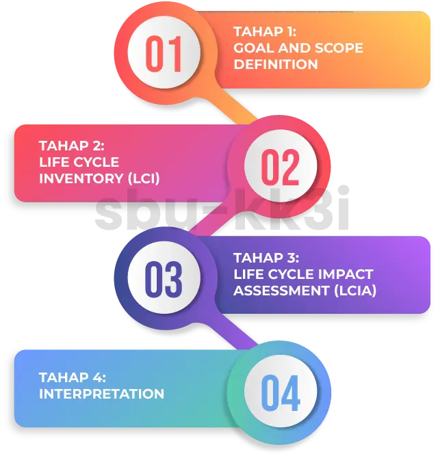 life cycle assessment